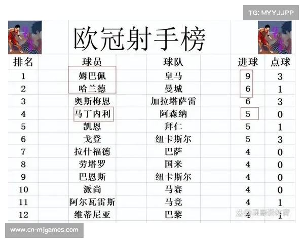 欧冠第六轮积分榜:阿森纳、拜仁、巴黎、曼城锁定前四直接晋级